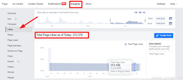 案例：广告不花一分钱，如何让Facebook主页获得30万点赞量？