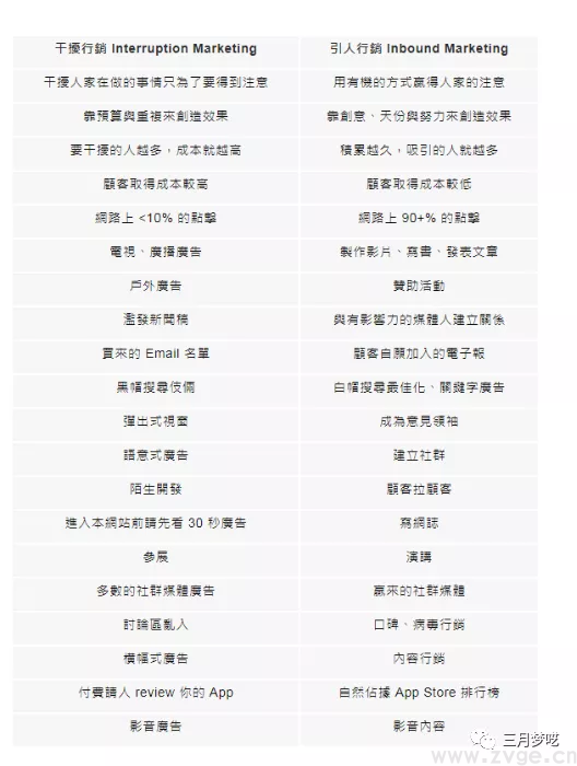 用Facebook引流Shopify独立站，如何优化Facebook商户页面？