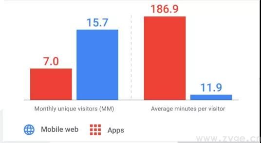 【Facebook白皮书】印度市场入门策略