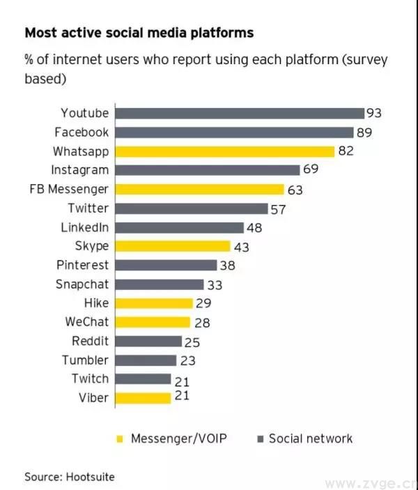 【Facebook白皮书】印度市场入门策略