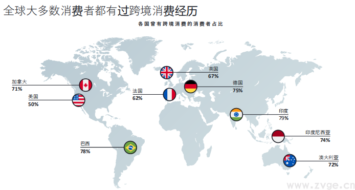 Facebook X Shopify 跨境电商白皮书