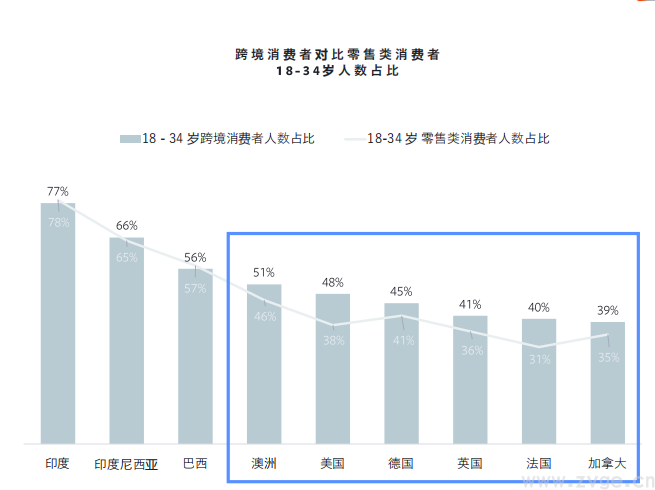 Facebook X Shopify 跨境电商白皮书