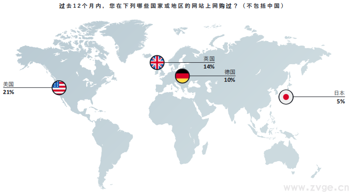 Facebook X Shopify 跨境电商白皮书