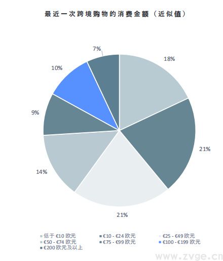 Facebook X Shopify 跨境电商白皮书
