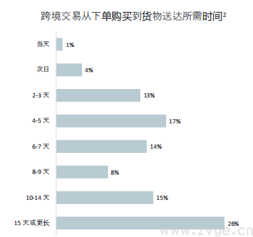 Facebook X Shopify 跨境电商白皮书