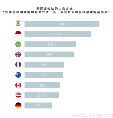 Facebook X Shopify 跨境电商白皮书