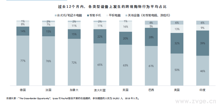 Facebook X Shopify 跨境电商白皮书