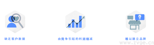 Facebook X Shopify 跨境电商白皮书