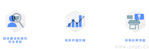 Facebook X Shopify 跨境电商白皮书