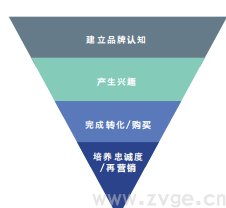 Facebook X Shopify 跨境电商白皮书