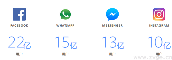 Facebook X Shopify 跨境电商白皮书