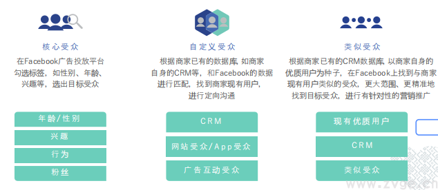 Facebook X Shopify 跨境电商白皮书