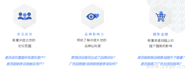 Facebook X Shopify 跨境电商白皮书