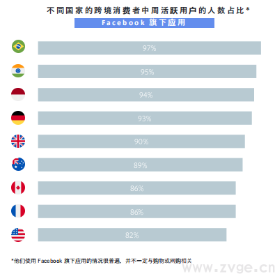 Facebook X Shopify 跨境电商白皮书
