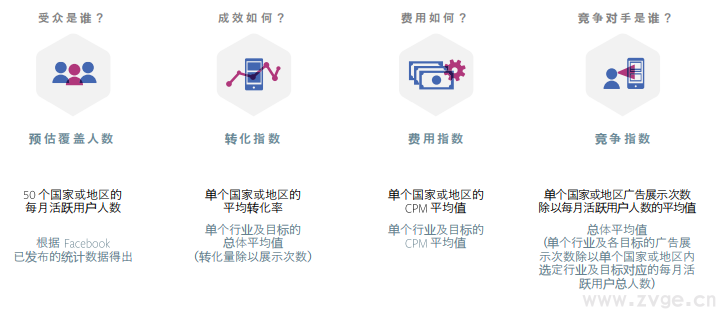 Facebook X Shopify 跨境电商白皮书