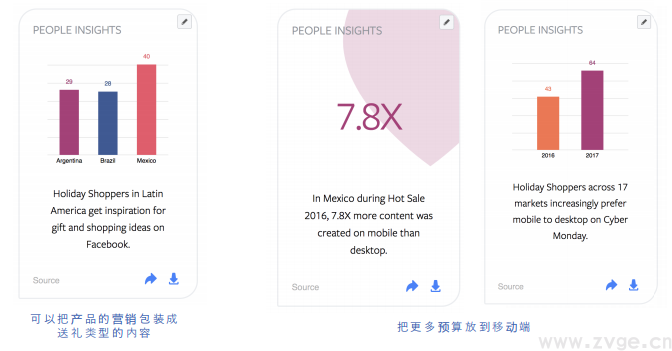 Facebook X Shopify 跨境电商白皮书