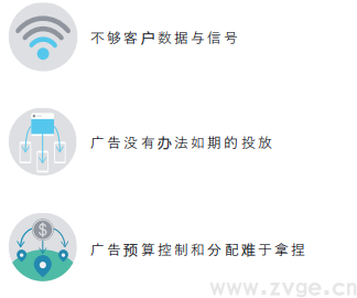 Facebook X Shopify 跨境电商白皮书