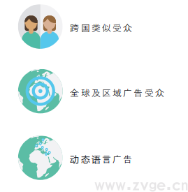 Facebook X Shopify 跨境电商白皮书