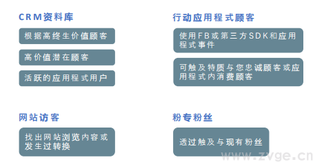Facebook X Shopify 跨境电商白皮书