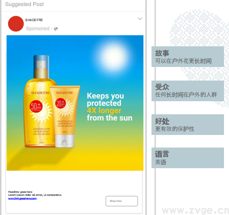 Facebook X Shopify 跨境电商白皮书