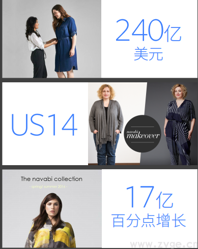 Facebook最新流行时尚报告