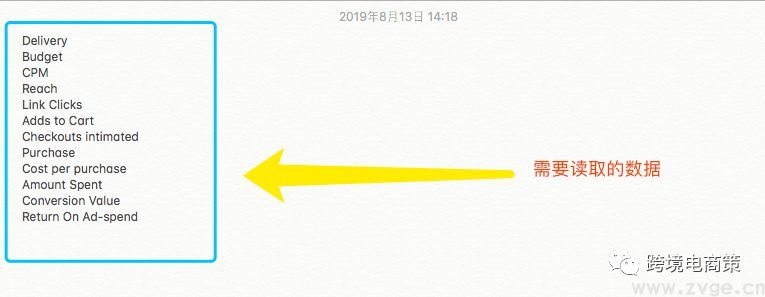 FB广告数据如何读取，如何整理数据，如何分析？【资源片】(图3)