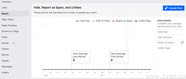 手把手教你用Facebook分析工具：Facebook Analytics入门指南