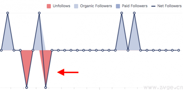 手把手教你用Facebook分析工具：Facebook Analytics入门指南