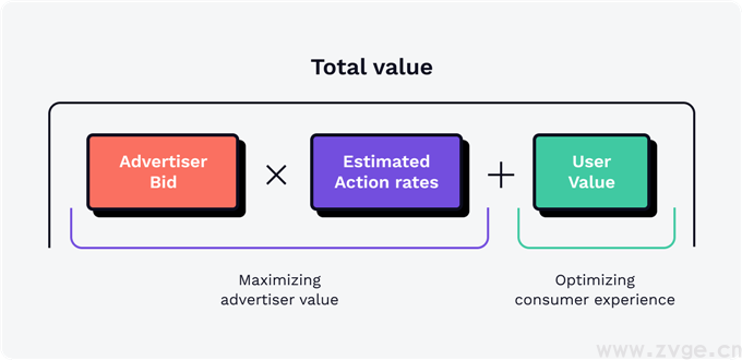 Facebook广告费用解读：从3亿美元广告流水看2020年CPM、CPC走势