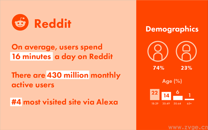 2020年全球8大社交平台营销价值对比：社交鼻祖Facebook和新晋流量TikTok，你怎么选？