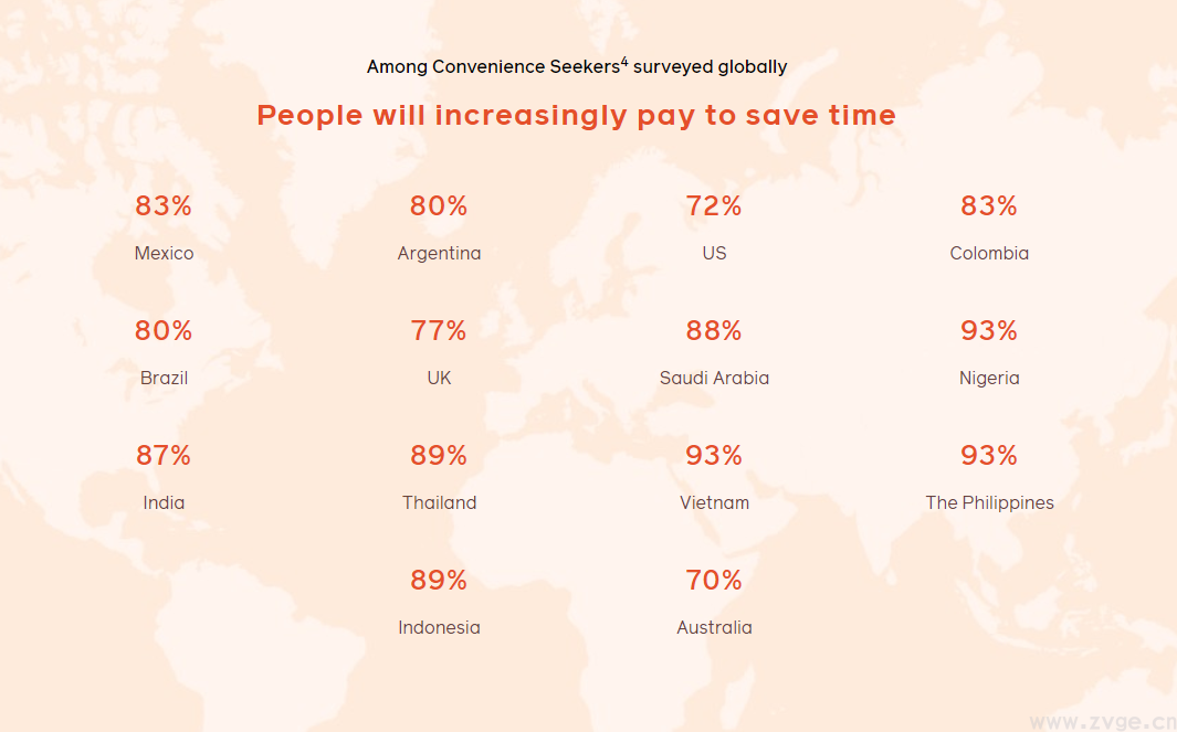 Facebook新兴趋势报告——跨境电商人必读(图4)