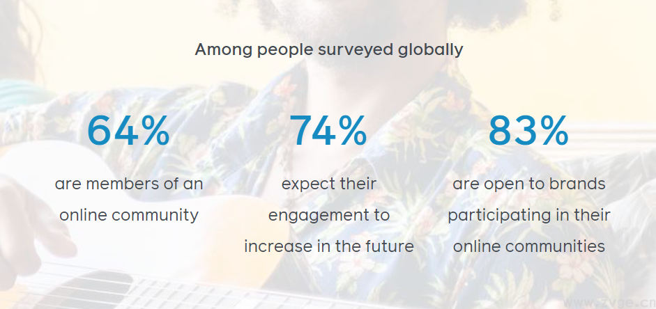 Facebook新兴趋势报告——跨境电商人必读(图5)