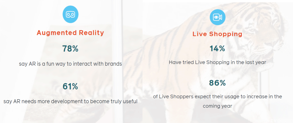 Facebook新兴趋势报告——跨境电商人必读(图6)