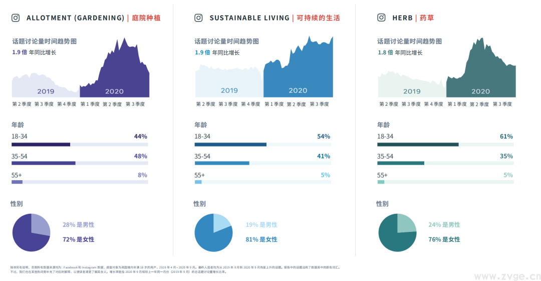 最新 ！ FACEBOOK2021热门趋势选品 (图2)