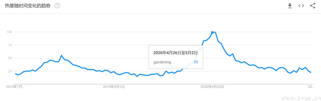 最新 ！ FACEBOOK2021热门趋势选品 (图3)