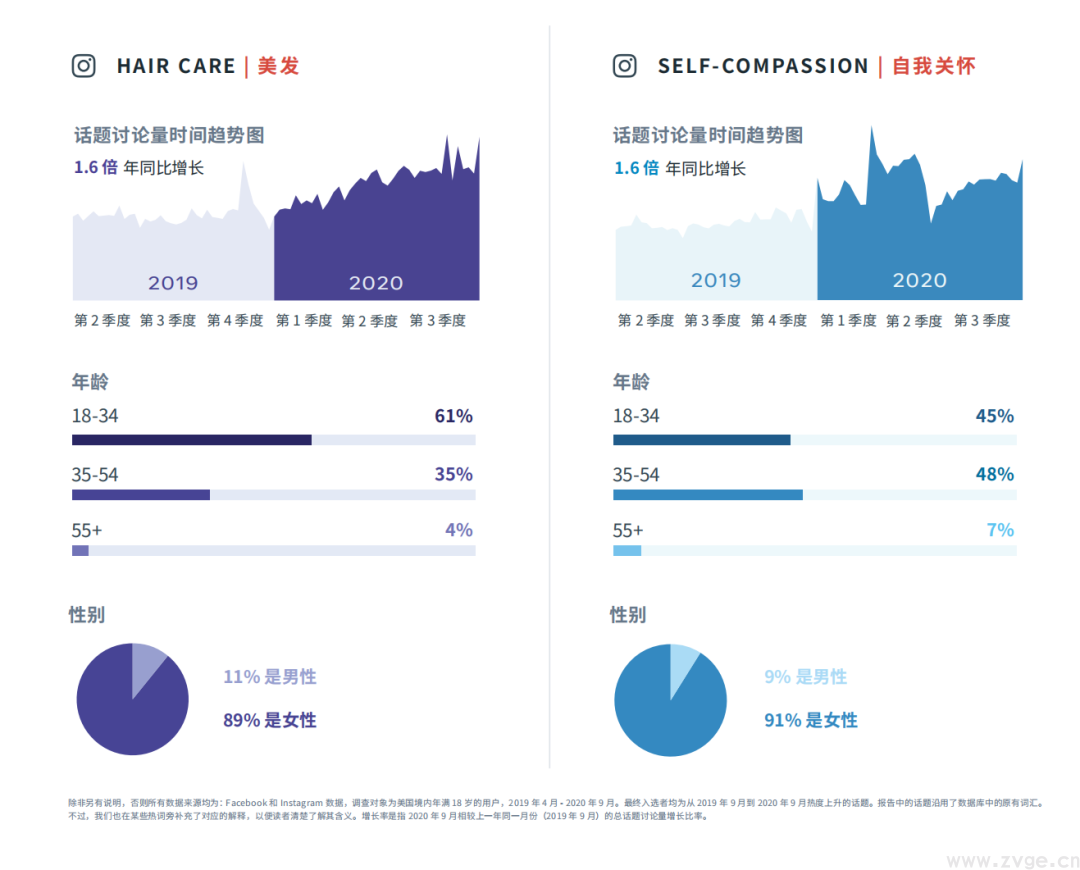 最新 ！ FACEBOOK2021热门趋势选品 (图7)