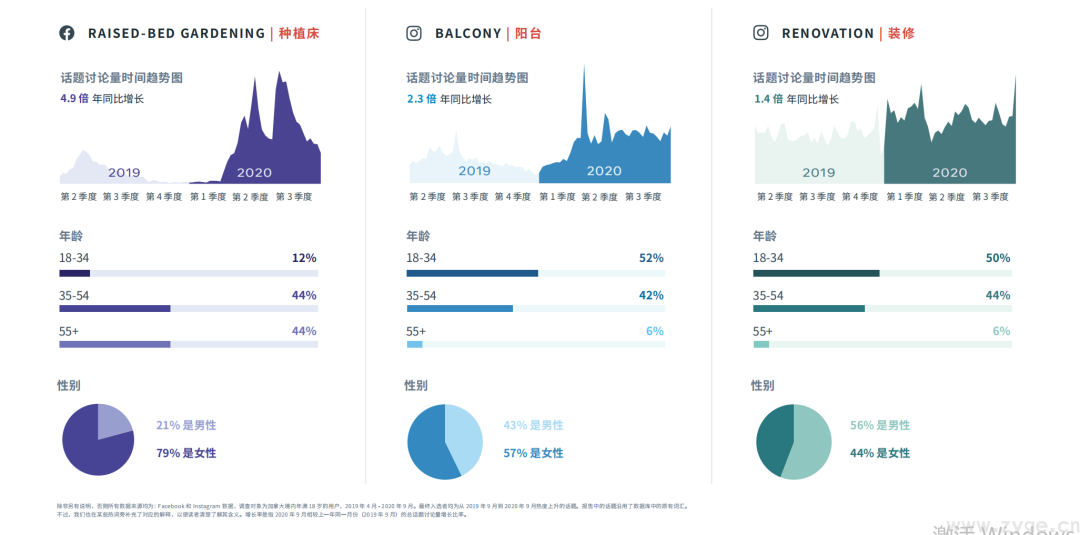 最新 ！ FACEBOOK2021热门趋势选品 (图5)
