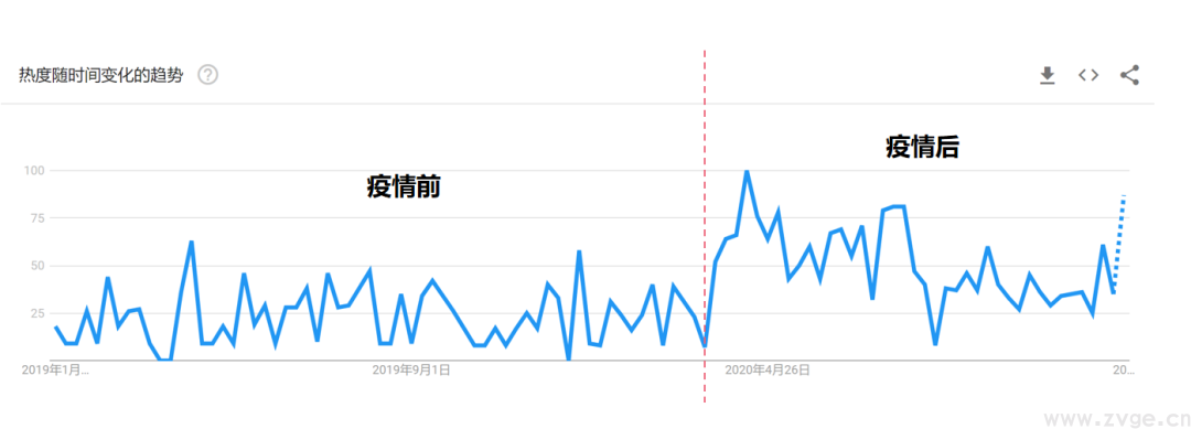 最新 ！ FACEBOOK2021热门趋势选品 (图8)