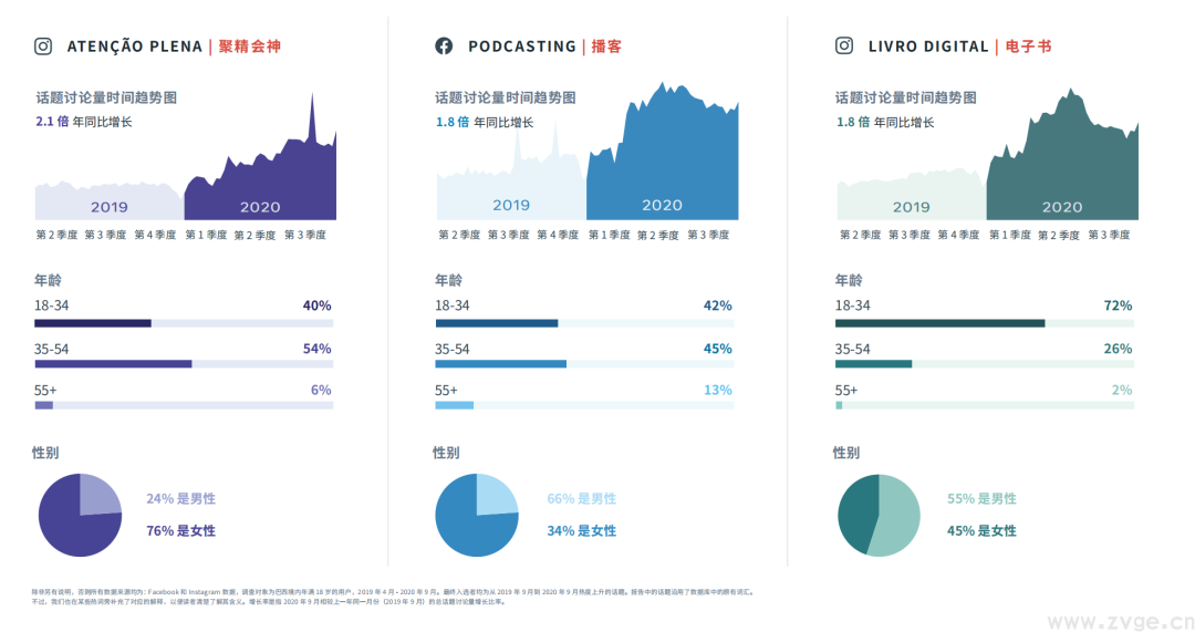 最新 ！ FACEBOOK2021热门趋势选品 (图11)