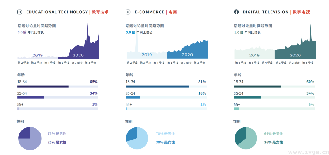 最新 ！ FACEBOOK2021热门趋势选品 (图13)