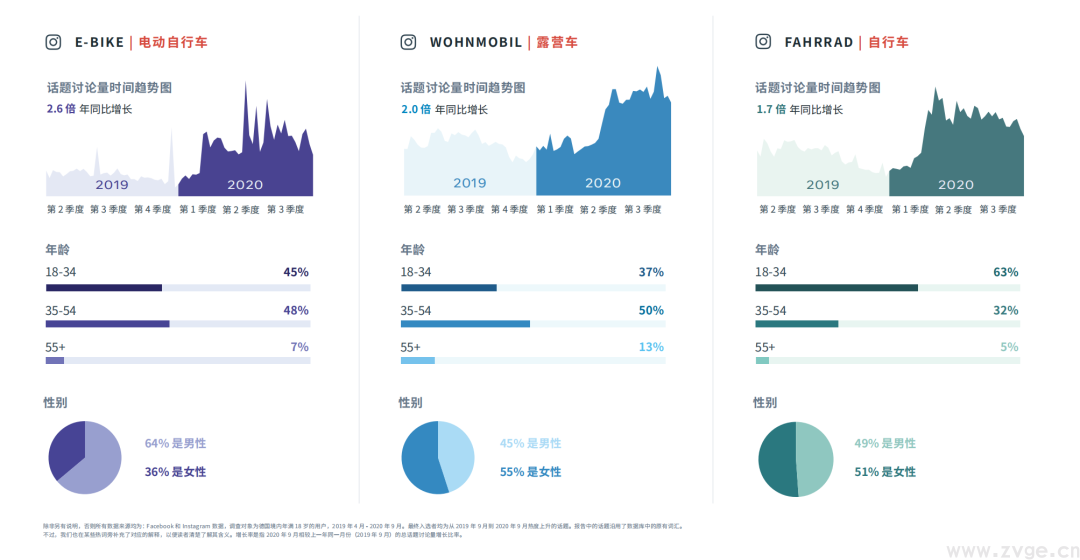 最新 ！ FACEBOOK2021热门趋势选品 (图15)