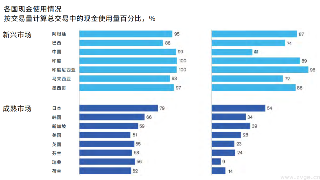 金融科技行业白皮书1.0 | 巧用Facebook推广品牌实现增长(图2)