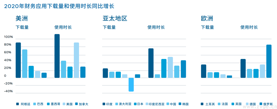 金融科技行业白皮书1.0 | 巧用Facebook推广品牌实现增长(图3)