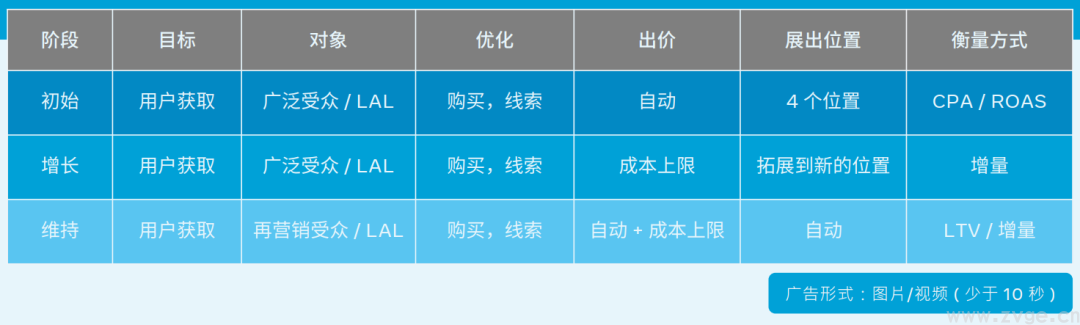 金融科技行业白皮书1.0 | 巧用Facebook推广品牌实现增长(图4)