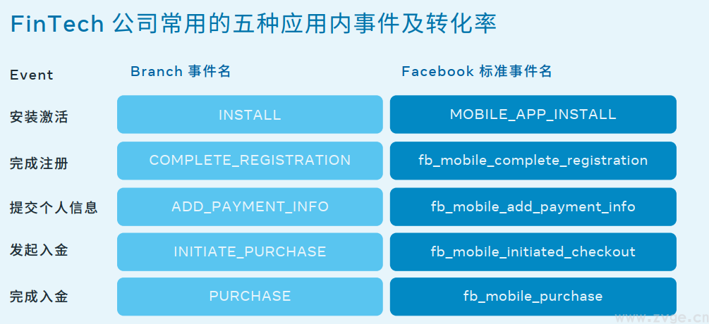 金融科技行业白皮书1.0 | 巧用Facebook推广品牌实现增长(图5)