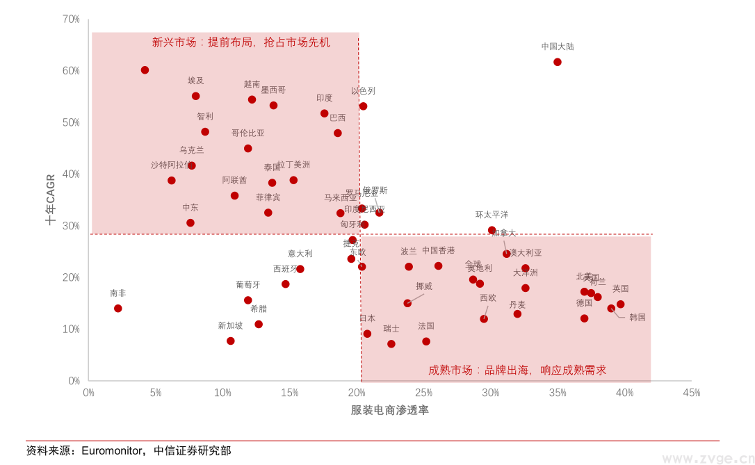 重磅发布！2021服装行业出海白皮书，Facebook广告受众兴趣词盘点