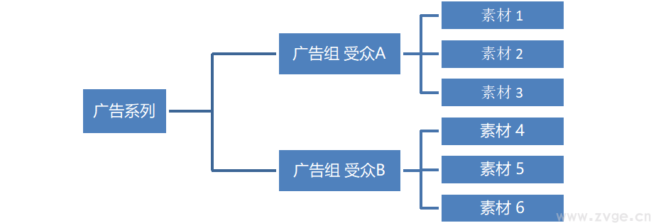 究竟要不要用CBO？怎么用CBO？(图2)