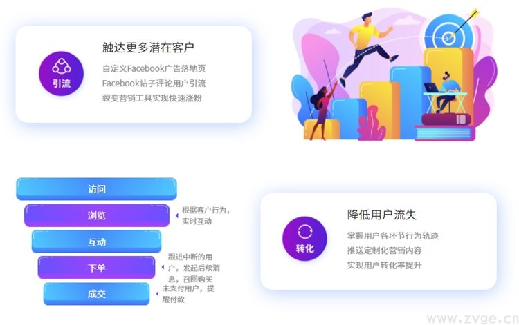 “微商”在跨境中能变现?Facebook三大杀手锏,教你闷声赚钱(图3) “微商”在跨境中能变现?Facebook三大杀手锏,教你闷声赚钱(图3)