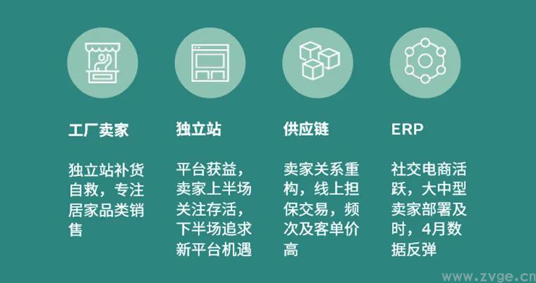 宅经济下，重启Facebook营销能为转型独立站带来什么？