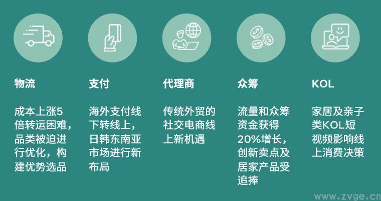 宅经济下，重启Facebook营销能为转型独立站带来什么？